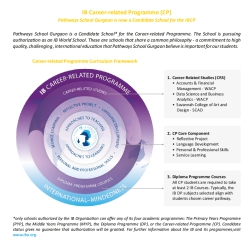 IB-Career-Related-Programme-cp